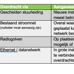 Schermafbeelding 2021-02-27 om 16.54.48